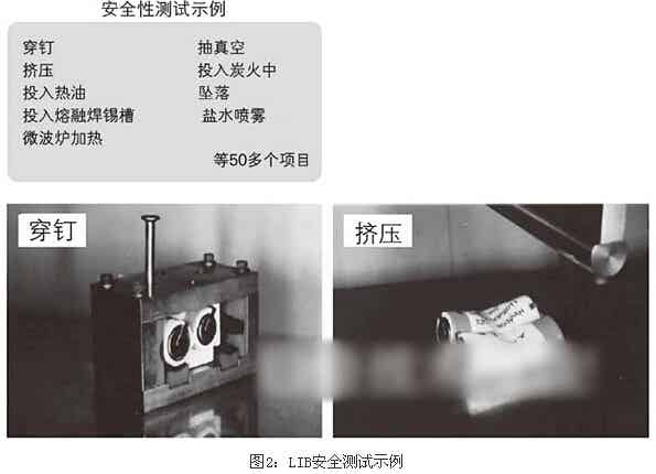 鋰電池安全測試