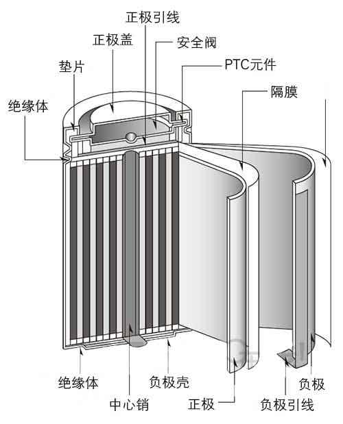 鋰電池結構