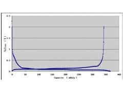 杉杉科技 人造石墨 FSN-1圖2