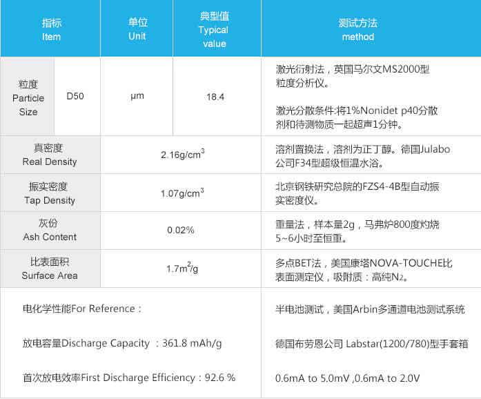紫宸科技鋰離子電池負極材料8C性能參數