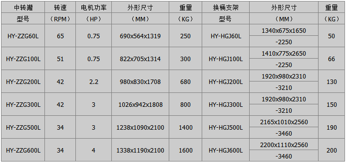 紅運機械鋰電設備中轉罐參數(shù)