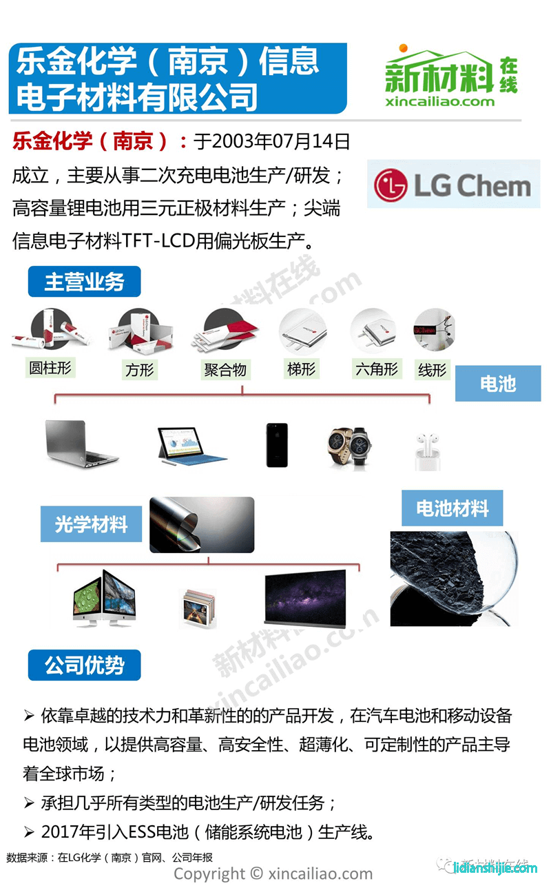 LG化學(xué) 樂(lè)金化學(xué)