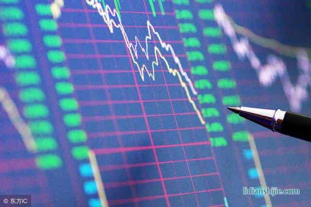 鋰電池股票指數(shù)