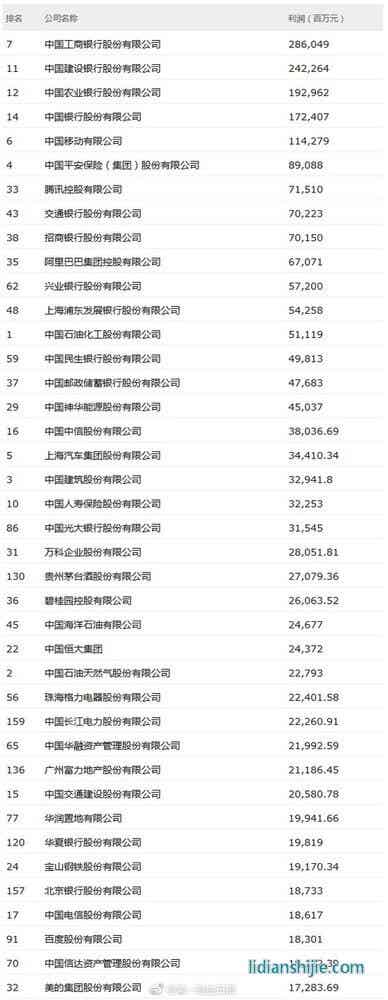 2018中國500強(qiáng)