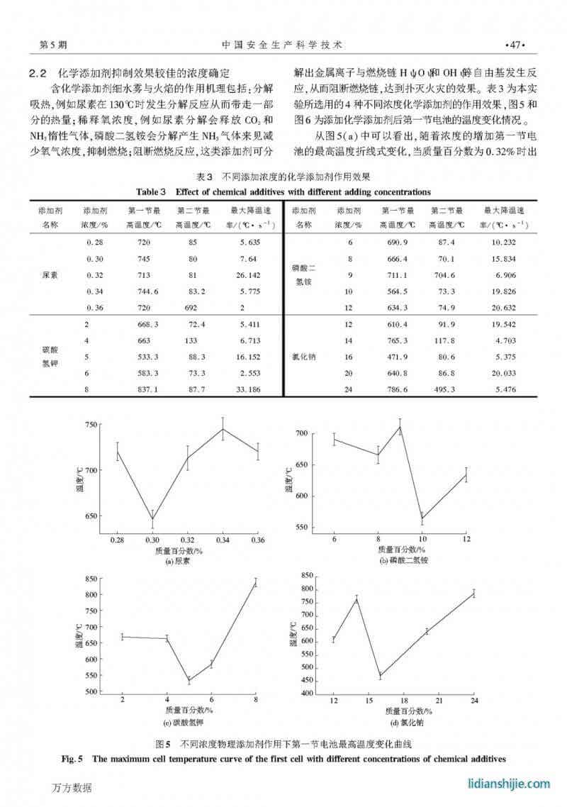 細(xì)水霧添加劑抑制鋰電池火災(zāi)最佳濃度研究
