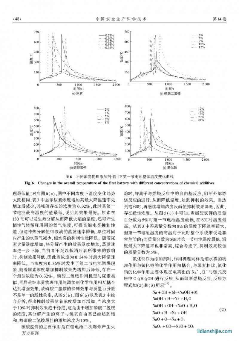 細(xì)水霧添加劑抑制鋰電池火災(zāi)最佳濃度研究