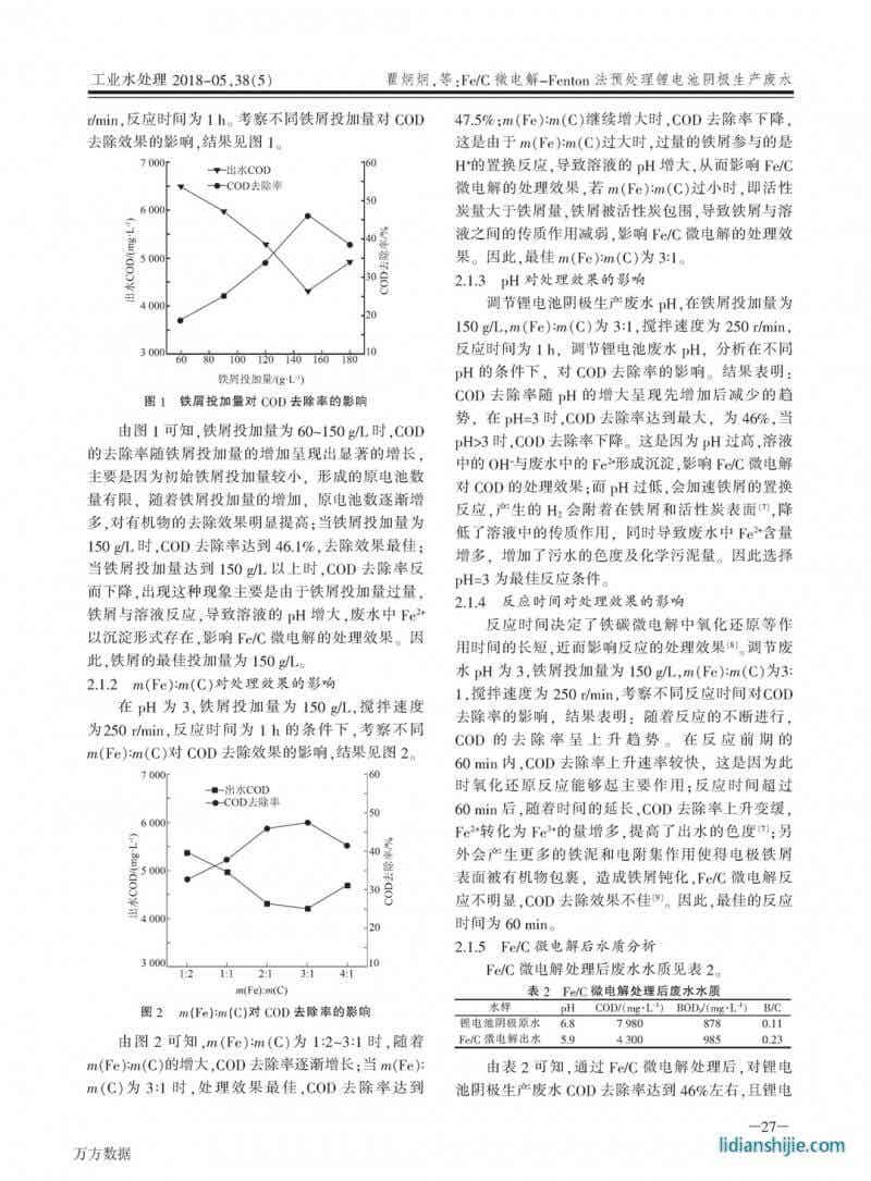 Fe/C微電解-Fenton法預(yù)處理鋰電池陰極生產(chǎn)廢水