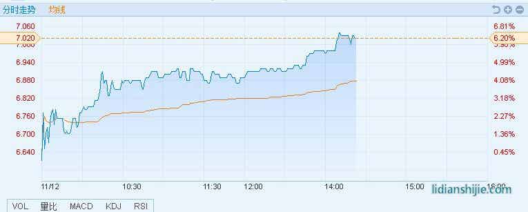 天能動力(00819)價格走勢