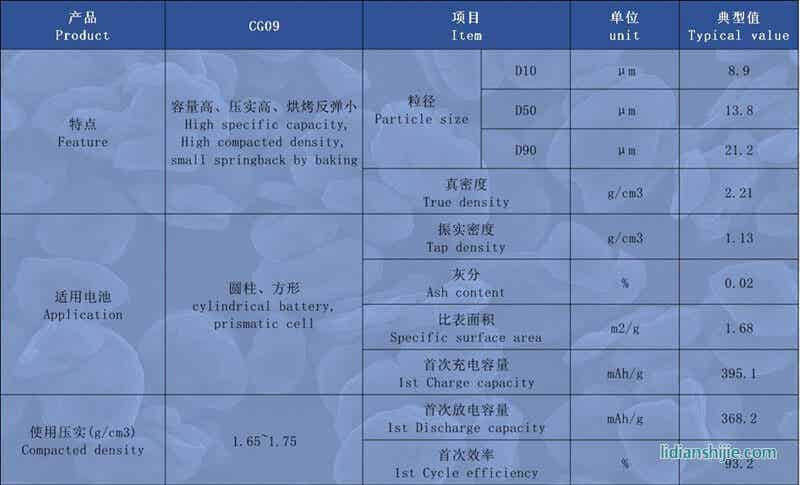創亞動力復合石墨CG09詳情