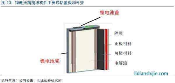 鋰電池結(jié)構(gòu)