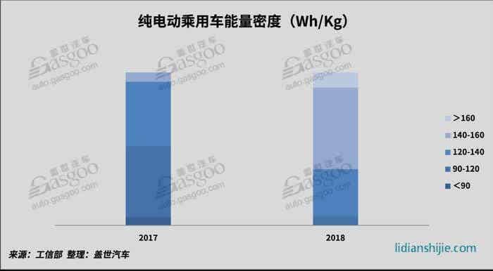 2018新能源動力電池市場回顧與展望