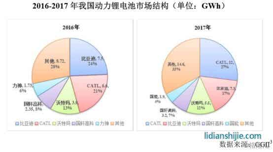 利元亨智能主要財務數據和財務指標