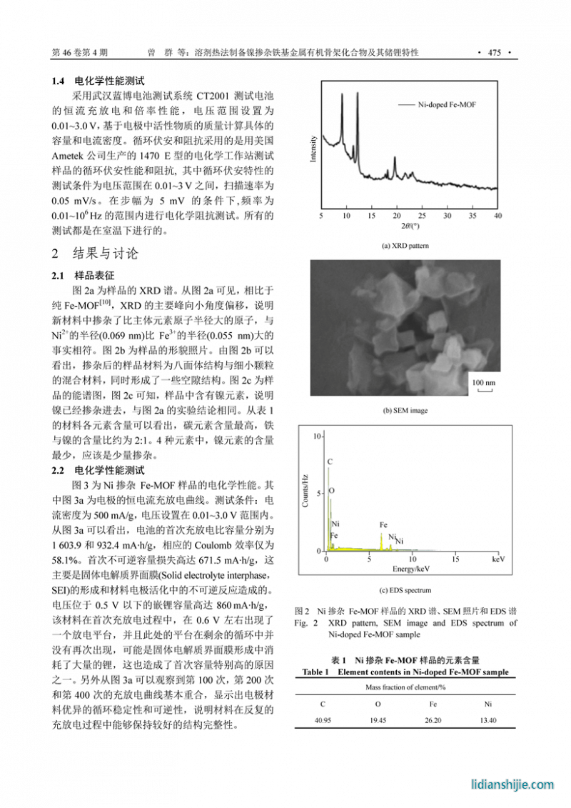 溶劑熱法制備鎳摻雜鐵基金屬有機骨架化合物及其儲鋰特性