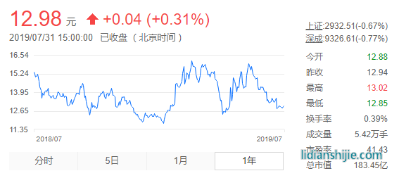 廈門鎢業[60054鋰電股票近一年行情