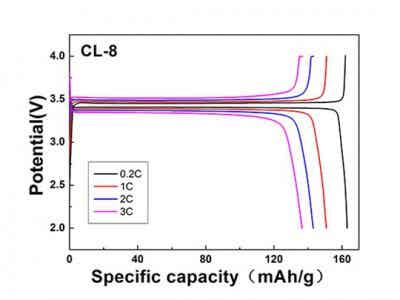 國(guó)軒高科 鋰離子電池正極材料 高壓實(shí)新產(chǎn)品 CL-8磷酸鐵鋰圖2