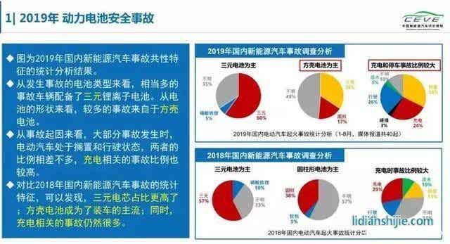 2019動力電池安全事故
