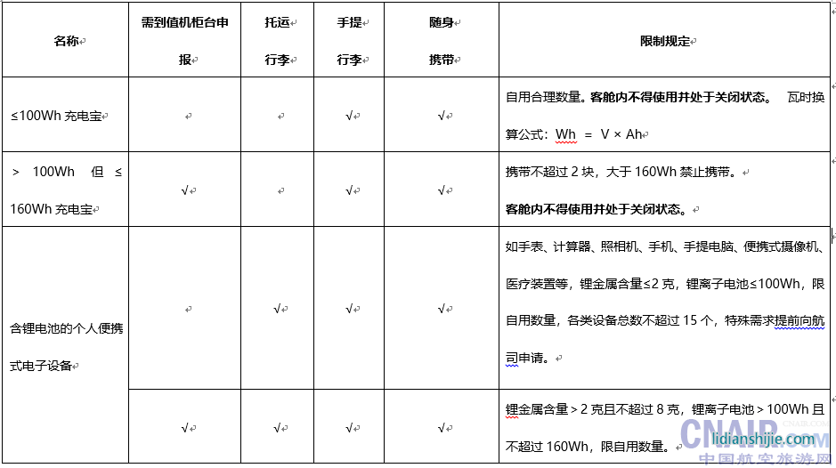 常見鋰電池設(shè)備的攜帶、托運(yùn)規(guī)定