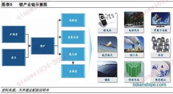 鋰電行業供需變化積極 2020年有望見底回升