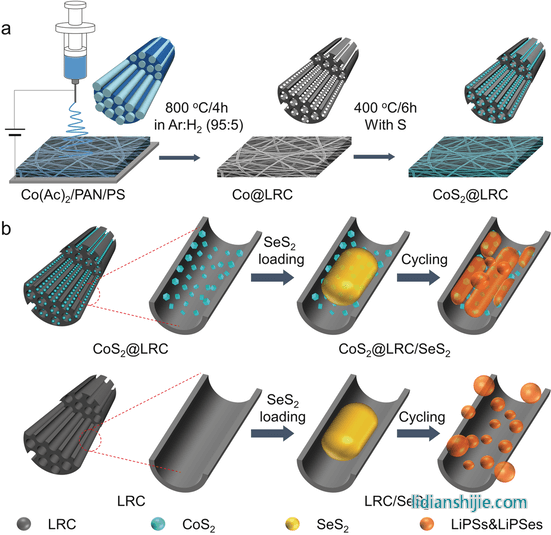 合成�q�程�C�意�?> <figcaption>图一. 合成�q�程�C�意�?/figcaption>
</figure>
<p style=