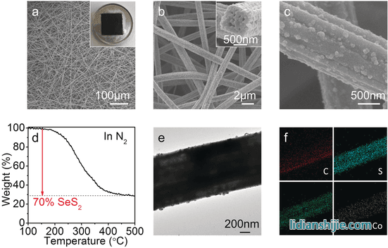 CoS2@LRC/SeS2甉|��的表�?> <figcaption>图三. CoS2@LRC/SeS2甉|��的表�?/figcaption>
</figure>
<p style=