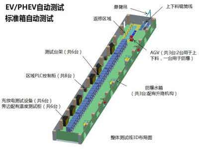 德普電氣 動(dòng)力電池系統(tǒng)測(cè)試生產(chǎn)線(xiàn)