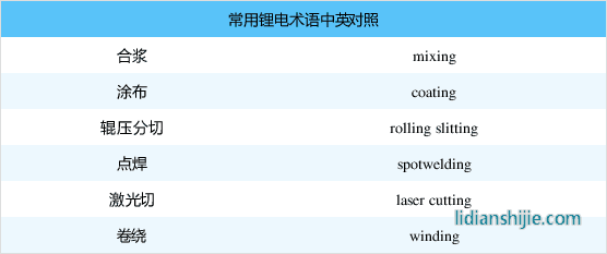 常用锂电参数与计���公�?> </figure>
<figure style=