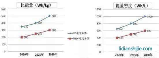 常用锂电参数与计���公�?> </figure>
<p style=