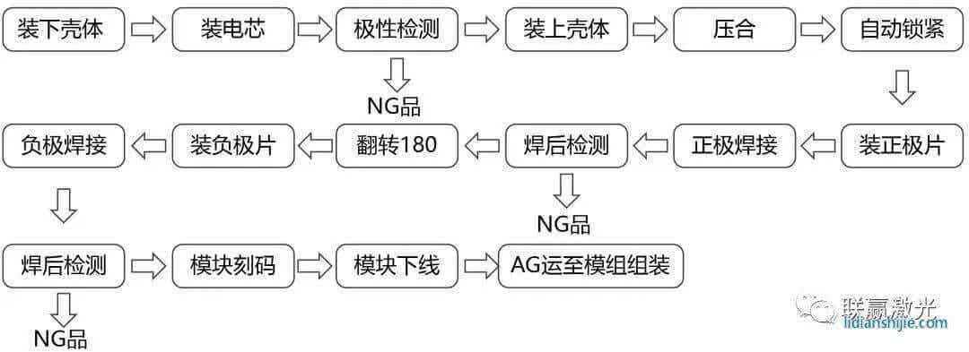 模块�l�装工艺���程