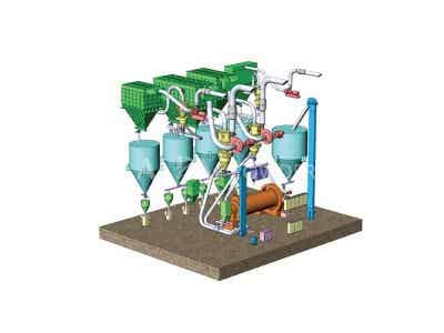 山東埃爾派 球磨分級生產線 非金屬礦物超細粉碎分級設備圖2