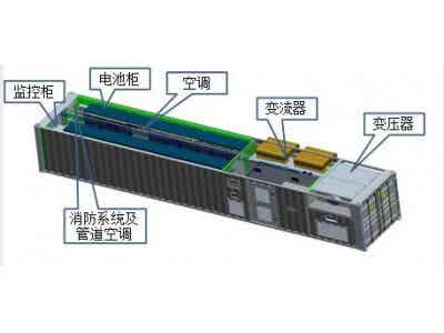 鋰電池儲(chǔ)能柜海運(yùn)出口流程/鋰電池儲(chǔ)能柜UN3536海事備案