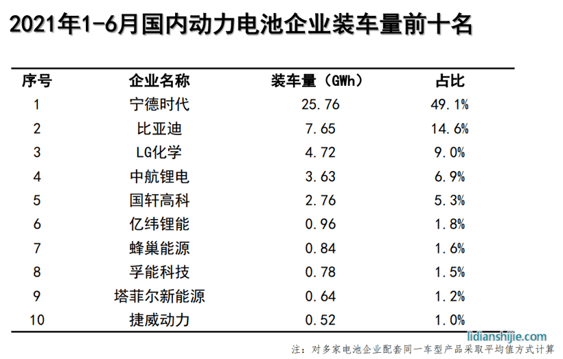 電池，億緯鋰,動力儲能電池項目，荊門