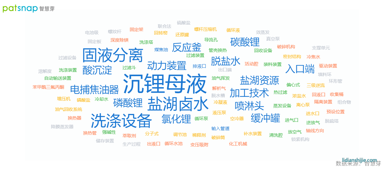 富臨精工擬投資電池級碳酸鋰企業恒信融，專利申請超30件