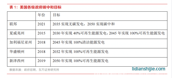 新材料情報(bào)NMT | 行業(yè)報(bào)告丨美國(guó)儲(chǔ)能市場(chǎng)：政策驅(qū)動(dòng)，商業(yè)模式成熟