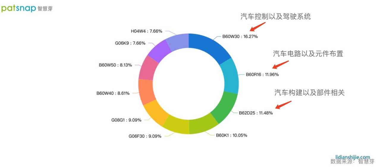 技術(shù)人員與技術(shù)合作兩手抓，恒大汽車的新能源領(lǐng)域戰(zhàn)績?nèi)绾危? title=