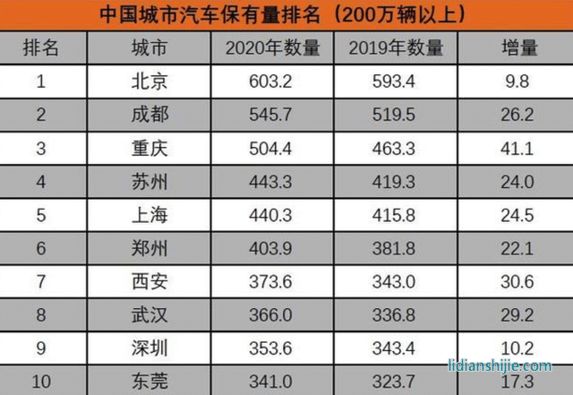 新能源汽車領域，四川和重慶誰能掌控未來？