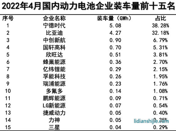 新能源汽車領域，四川和重慶誰能掌控未來？