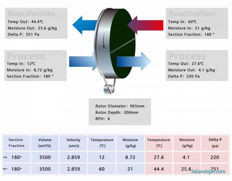 Cooba<em></em>se轉輪選型軟件