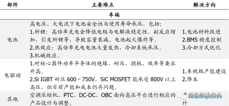 提升電芯負極快速嵌鋰能力