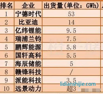 全國(guó)電力儲(chǔ)能電池交付量