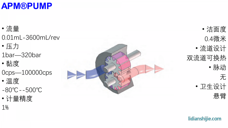 APMpumph齒輪泵