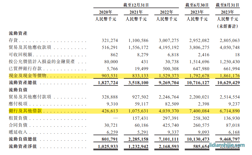 龍?bào)纯频馁Y產(chǎn)負(fù)債率