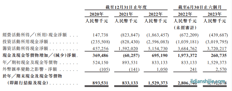 龍?bào)纯萍纪顿Y活動(dòng)