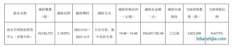 龍?bào)纯萍脊娼y(tǒng)計(jì)