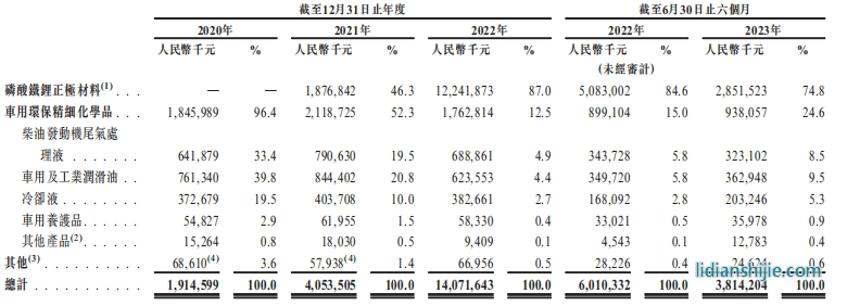 龍?bào)纯萍紭I(yè)績