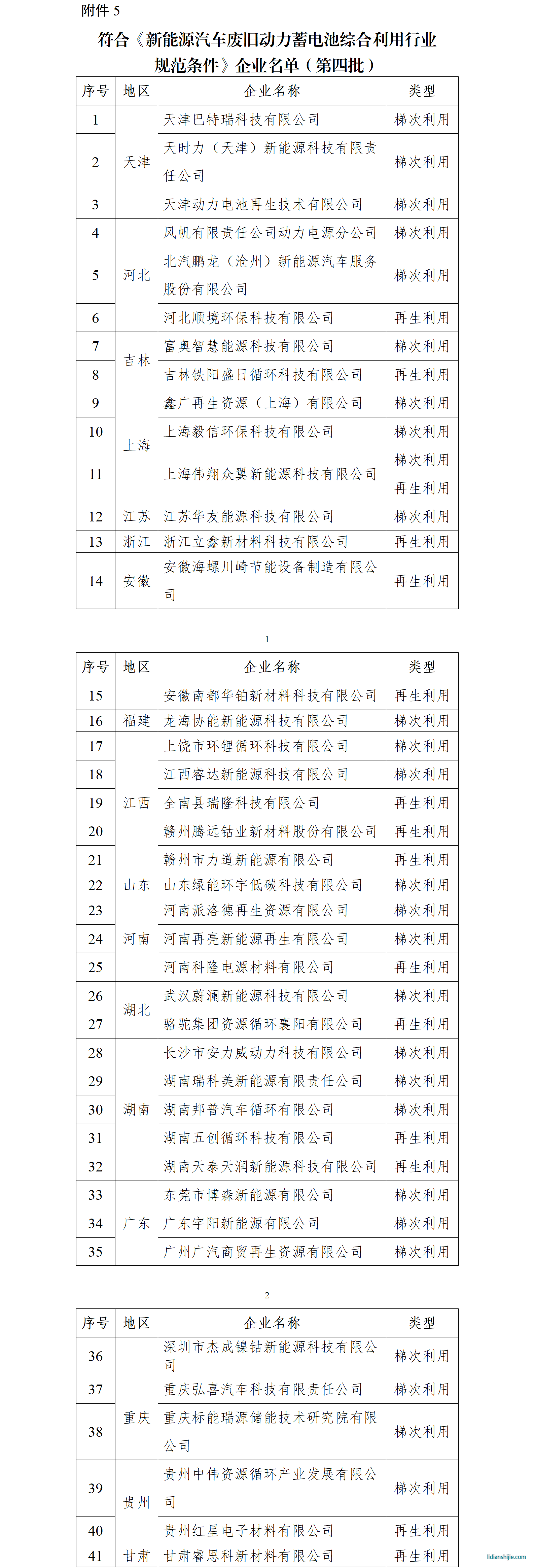 符合《新能源汽車廢舊動力蓄電池綜合利用行業(yè) 規(guī)范條件》企業(yè)名單（第四批）