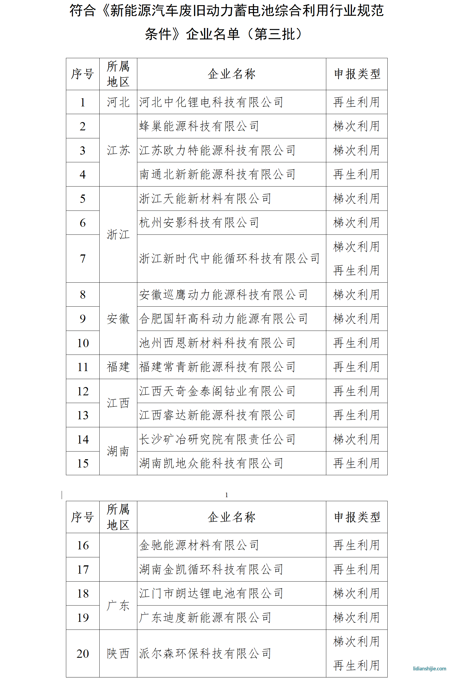 符合《新能源汽車廢舊動力蓄電池綜合利用行業(yè)規(guī)范條件》企業(yè)名單（第三批）