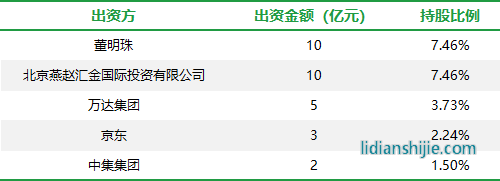 珠海銀隆股權(quán)結(jié)構(gòu)
