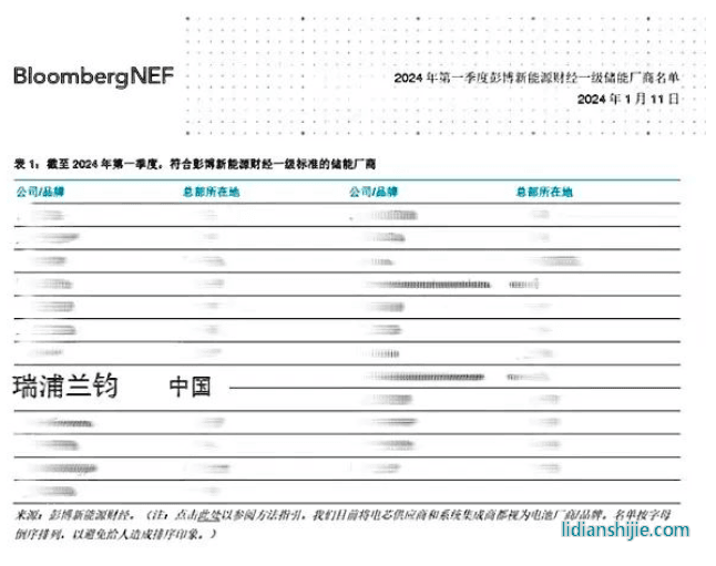瑞浦蘭鈞榮登彭博新能源財經(jīng)Tier1一級儲能廠商名單