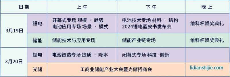 OFweek 2024新能源產業協同發展大會