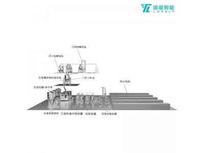 瑯菱智能鋰電池高效勻漿智能產線圖4